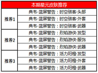 王者荣耀典韦蓝屏警告什么时候返场 典韦蓝屏警告上线时间