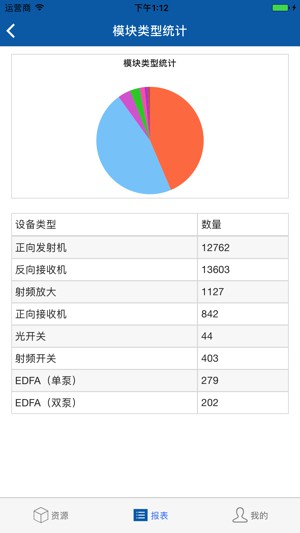 HFC监测